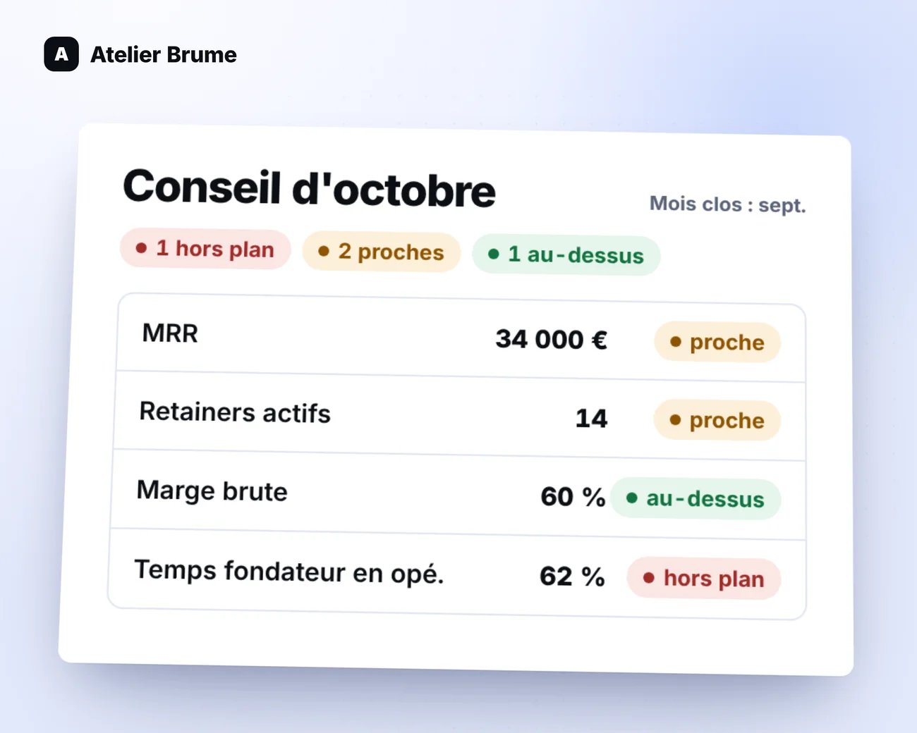 Illustration : le board pack du conseil d'Atelier Brume, société fictive.