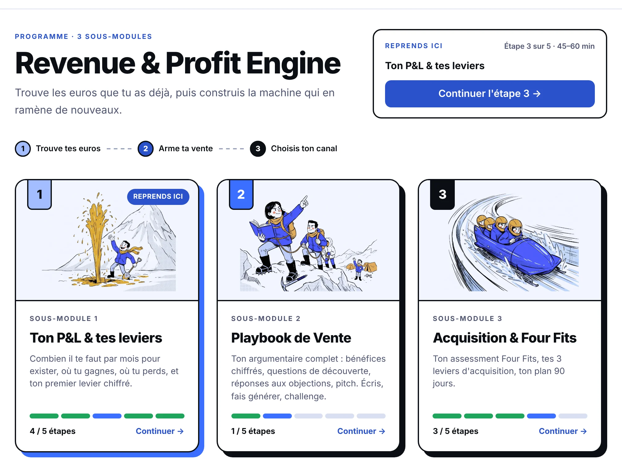 Écran Revenue & Profit Engine de FounderOS sur une société fictive.